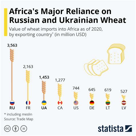 African Union calls on Russia to reinstate Ukrainian grain deal